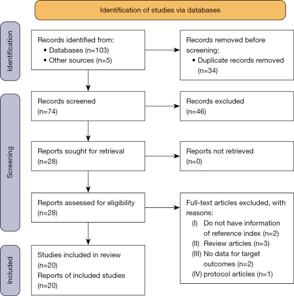 Diagnostic accuracy of superb microvascular imaging for detecting intraplaque neovascularization: a systematic review and meta-analysis.