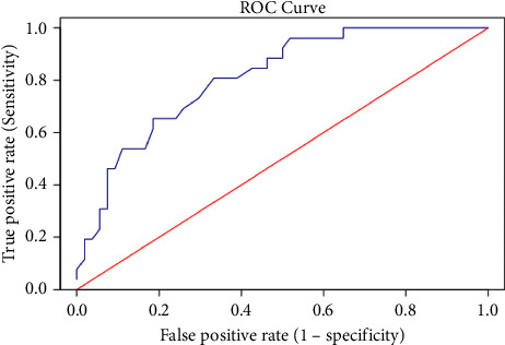 Stress-Induced Hyperglycemia is a Risk Factor for Surgical-Site Infections in Nondiabetic Patients with Open Leg Fractures.