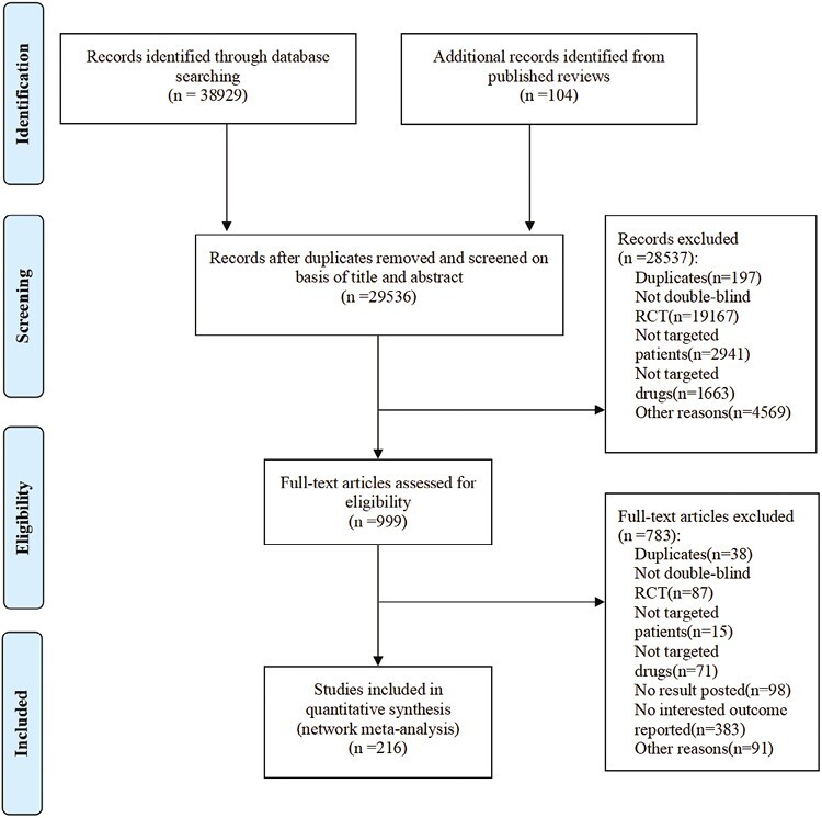 Adverse effects of 21 antidepressants on sleep during acute-phase treatment in major depressive disorder: a systemic review and dose-effect network meta-analysis.