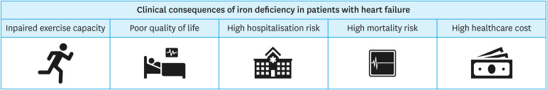 Iron Deficiency in Heart Failure: A Korea-Oriented Review.