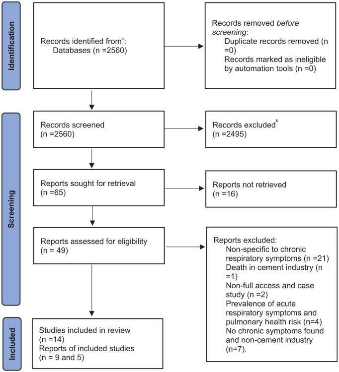 Occupational exposure to silicon dioxide and prevalence of chronic respiratory symptoms in the cement manufacturing industries: A review.