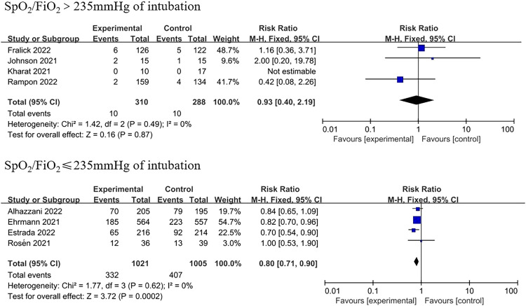 Efficacy and safety of awake prone positioning in the treatment of non-intubated spontaneously breathing patients with COVID-19-related acute respiratory failure: A systematic review and meta-analysis