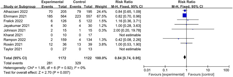 Efficacy and safety of awake prone positioning in the treatment of non-intubated spontaneously breathing patients with COVID-19-related acute respiratory failure: A systematic review and meta-analysis