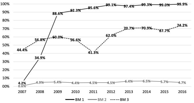 Universal Newborn Hearing Screening Program: 10-Year Outcome and Follow-Up from a Screening Center in Germany.