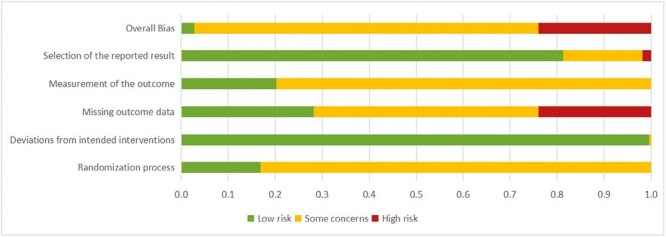 Adverse effects of 21 antidepressants on sleep during acute-phase treatment in major depressive disorder: a systemic review and dose-effect network meta-analysis.