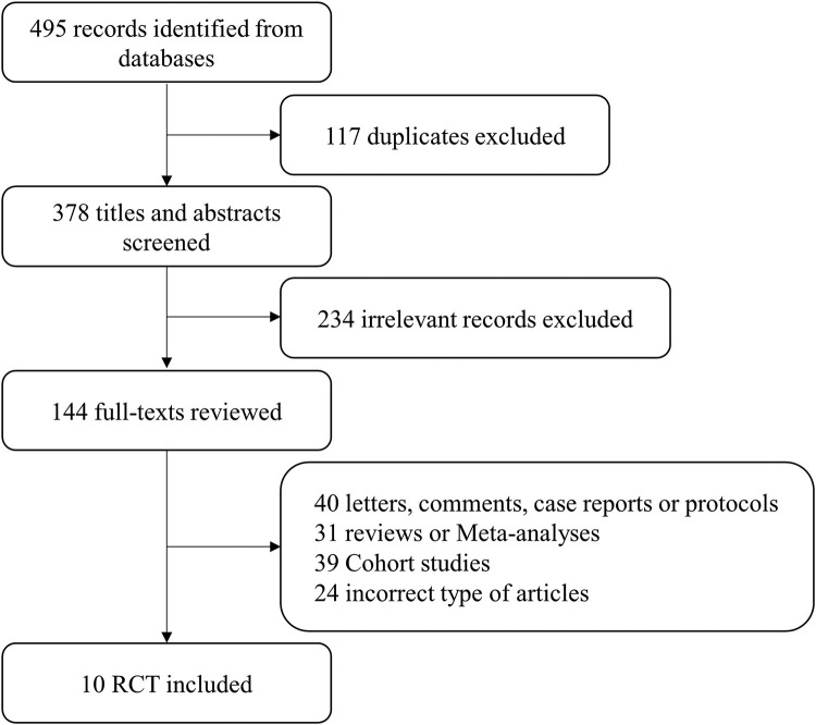 Efficacy and safety of awake prone positioning in the treatment of non-intubated spontaneously breathing patients with COVID-19-related acute respiratory failure: A systematic review and meta-analysis