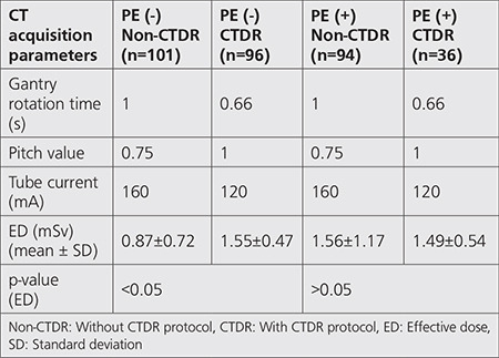 A Study of CT-derived Radiation Dose Calculation in Lung Q-SPECT/CT Imaging.