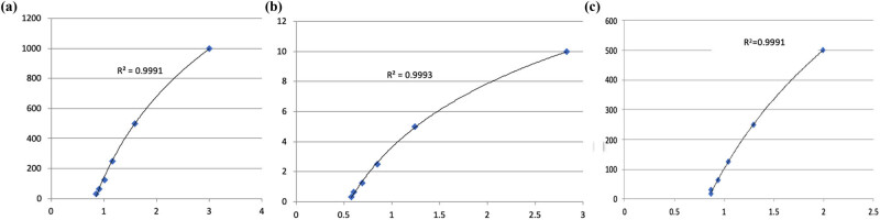 Evaluation of cholinergic enzymes and selected biochemical parameters in the serum of patients with a diagnosis of acute subarachnoid hemorrhage.