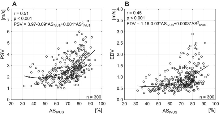 Imaging modality-dependent carotid stenosis severity variations against intravascular ultrasound as a reference: Carotid Artery intravasculaR Ultrasound Study (CARUS).