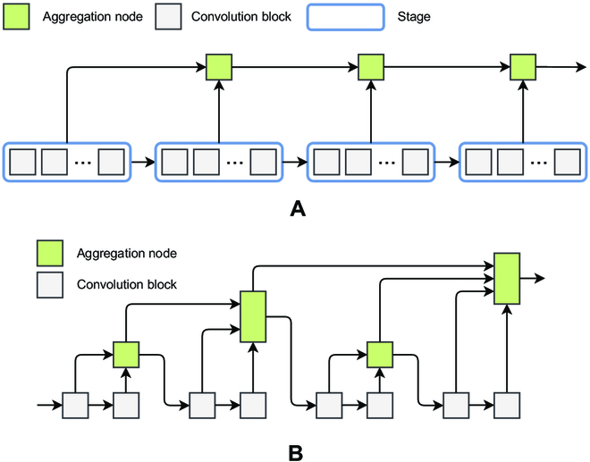 Rotating Stomata Measurement Based on Anchor-Free Object Detection and Stomata Conductance Calculation.