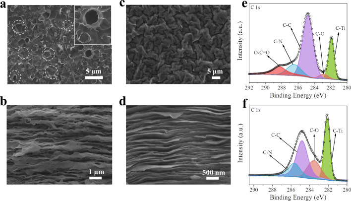 NH3-Induced In Situ Etching Strategy Derived 3D-Interconnected Porous MXene/Carbon Dots Films for High Performance Flexible Supercapacitors