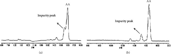 Rapid Separation of Asiatic Acid, Quercetin, and Kaempferol from Traditional Chinese Medicine <i>Centella asiatica</i> (L.) Urban Using HSCCC-Semi-Prep-HPLC and the Assessment of Their Potential as Fatty Acid Synthase Inhibitors.