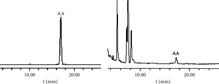 Rapid Separation of Asiatic Acid, Quercetin, and Kaempferol from Traditional Chinese Medicine <i>Centella asiatica</i> (L.) Urban Using HSCCC-Semi-Prep-HPLC and the Assessment of Their Potential as Fatty Acid Synthase Inhibitors.