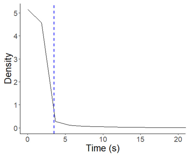 Examination of head versus body heading may help clarify the extent to which animal movement pathways are structured by environmental cues?