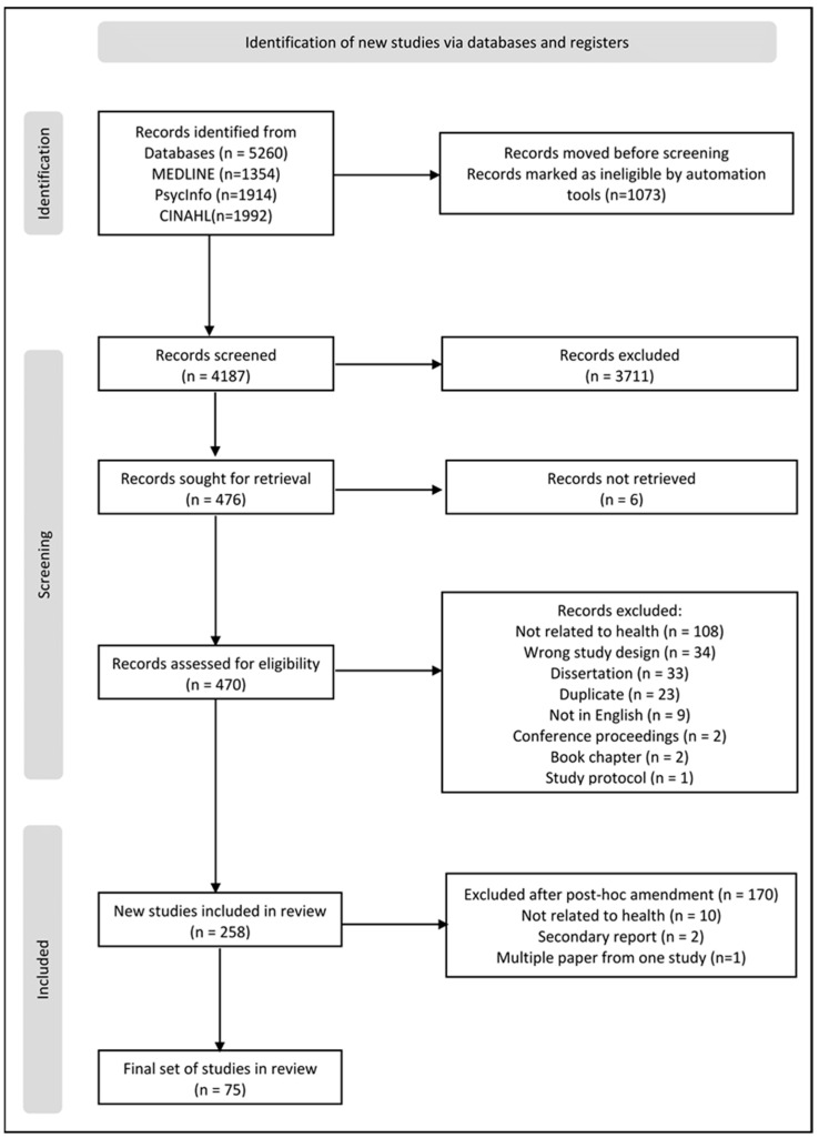 A Systematic Review to Inform the Development of a Reporting Guideline for Concept Mapping Research.