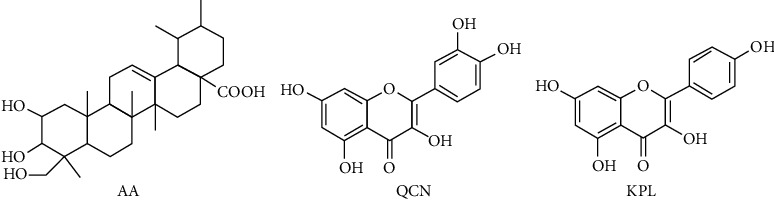 Rapid Separation of Asiatic Acid, Quercetin, and Kaempferol from Traditional Chinese Medicine <i>Centella asiatica</i> (L.) Urban Using HSCCC-Semi-Prep-HPLC and the Assessment of Their Potential as Fatty Acid Synthase Inhibitors.