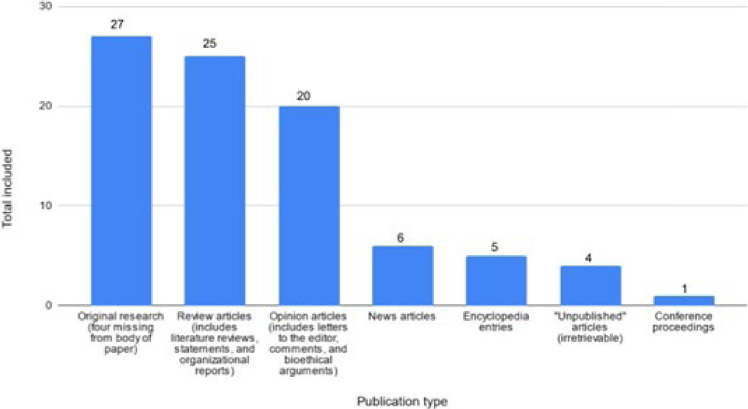 Decoding the Misinformation-Legislation Pipeline: an analysis of Florida Medicaid and the current state of transgender healthcare.