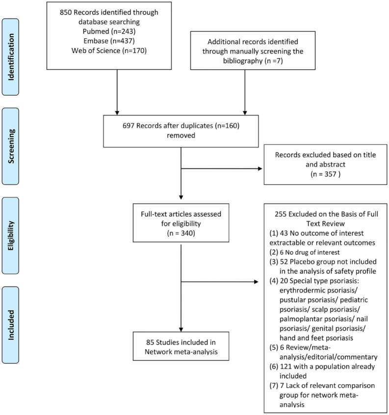 Comparative short-term risks of infection and serious infection in patients receiving biologic and small-molecule therapies for psoriasis and psoriatic arthritis: a systemic review and network meta-analysis of randomized controlled trials.