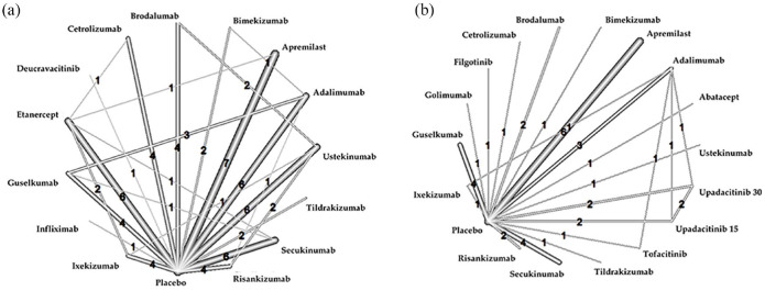 Comparative short-term risks of infection and serious infection in patients receiving biologic and small-molecule therapies for psoriasis and psoriatic arthritis: a systemic review and network meta-analysis of randomized controlled trials.