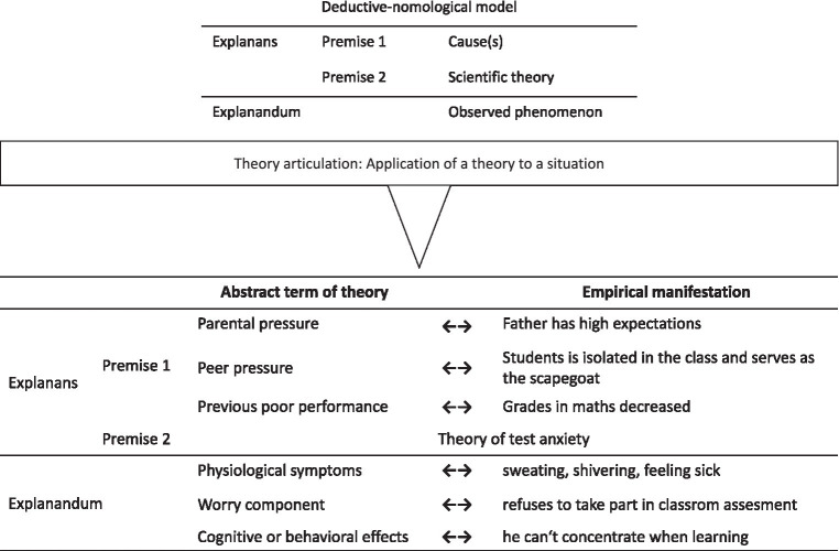 Profiles of epistemological beliefs, knowledge about explanation norms, and explanation skills: changes after an intervention.