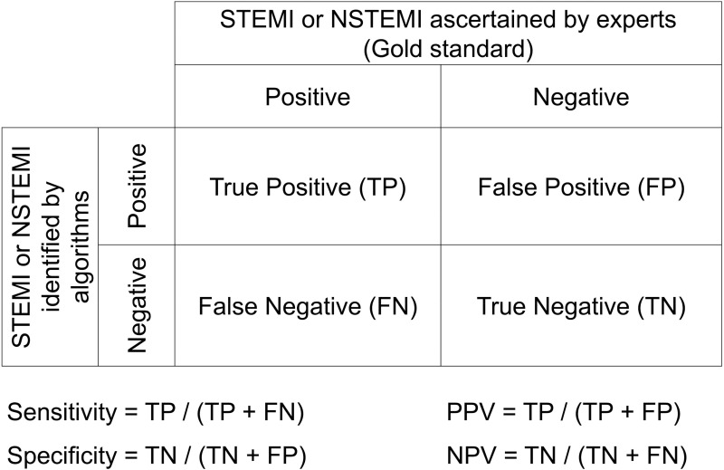 Validation of ICD-10-CM Diagnostic Codes for Identifying Patients with ST-Elevation and Non-ST-Elevation Myocardial Infarction in a National Health Insurance Claims Database.