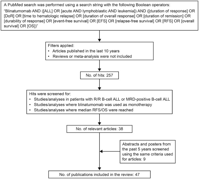 Survival outcomes in patients with relapsed/refractory or MRD-positive B-cell acute lymphoblastic leukemia treated with blinatumomab.