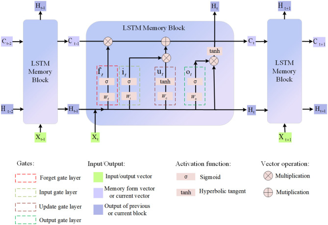 Multimodal intelligent logistics robot combining 3D CNN, LSTM, and visual SLAM for path planning and control.