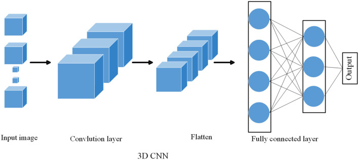 Multimodal intelligent logistics robot combining 3D CNN, LSTM, and visual SLAM for path planning and control.