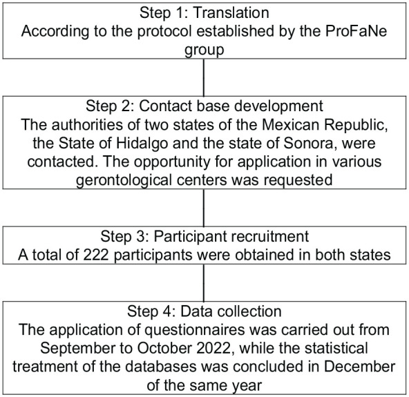 Adaptation and Validation of the Falls Efficacy Scale-International (FES-I) in Community-Dwelling Older Mexican Adults.