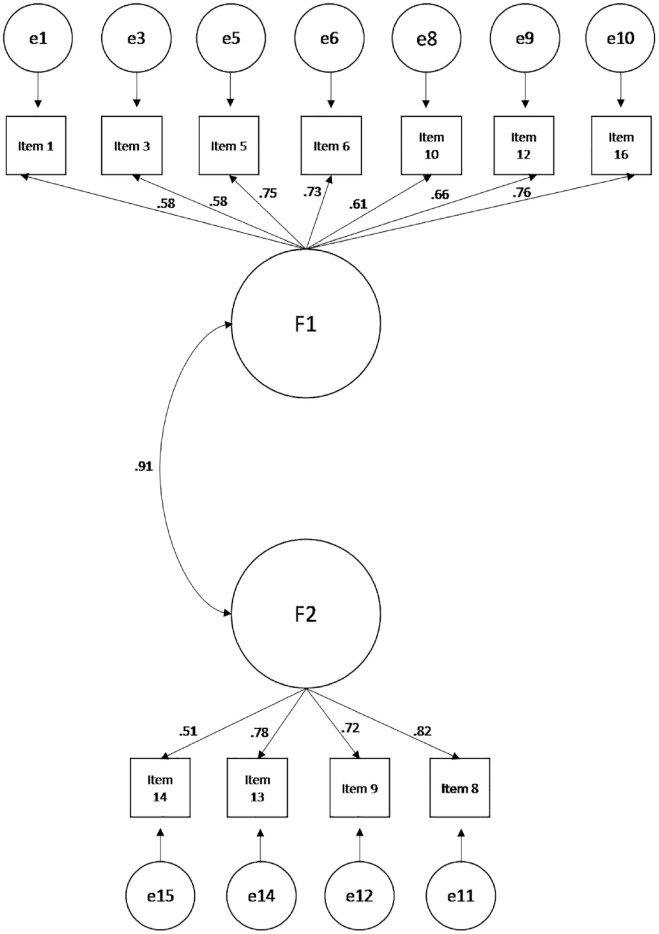 Adaptation and Validation of the Falls Efficacy Scale-International (FES-I) in Community-Dwelling Older Mexican Adults.