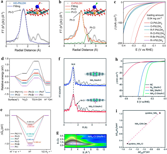 Advances on Axial Coordination Design of Single-Atom Catalysts for Energy Electrocatalysis: A Review