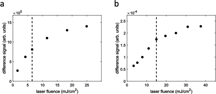 Solution phase high repetition rate laser pump x-ray probe picosecond hard x-ray spectroscopy at the Stanford Synchrotron Radiation Lightsource.