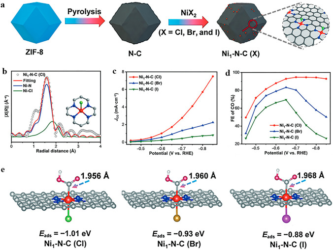 Advances on Axial Coordination Design of Single-Atom Catalysts for Energy Electrocatalysis: A Review