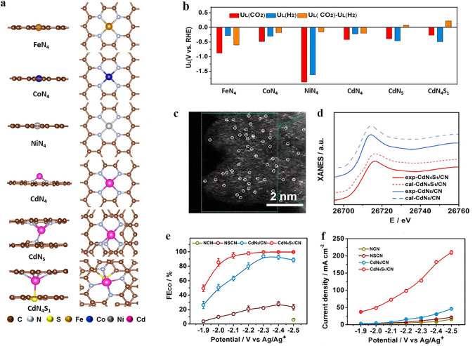 Advances on Axial Coordination Design of Single-Atom Catalysts for Energy Electrocatalysis: A Review