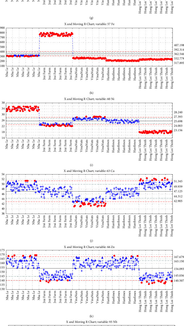 Classification of Vietnamese Cashew Nut (<i>Anacardium occidentale</i> L.) Products Using Statistical Algorithms Based on ICP/MS Data: A Study of Food Categorization.