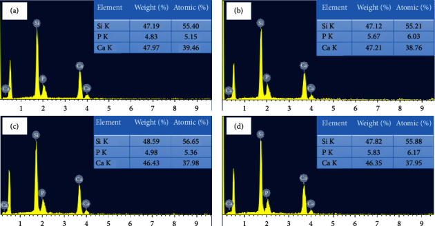 Citric Acid Catalyst-Assisted Bioactive Glass with Hydrogen Peroxide for <i>In Vitro</i> Bioactivity and Biodegradability Using Sol-Gel Method.