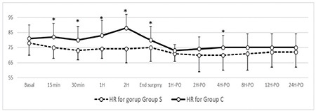 Continuous Serratus - Intercostal Plane Block for Perioperative Analgesia in Upper Abdominal Surgeries: A Prospective Randomized Controlled Study.