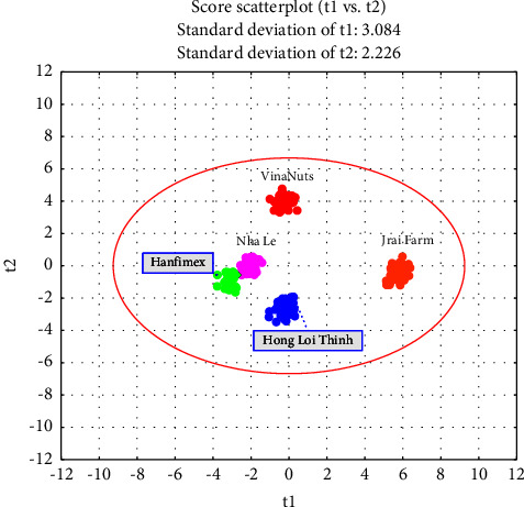 Classification of Vietnamese Cashew Nut (<i>Anacardium occidentale</i> L.) Products Using Statistical Algorithms Based on ICP/MS Data: A Study of Food Categorization.