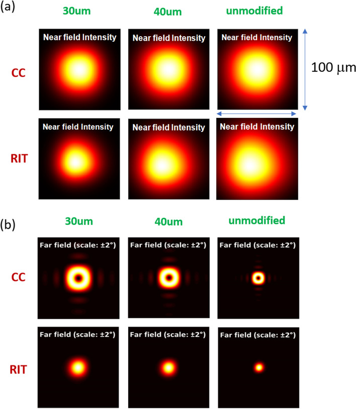 Design of low-threshold photonic-crystal surface-emitting lasers with confined gain regions by using selective area intermixing