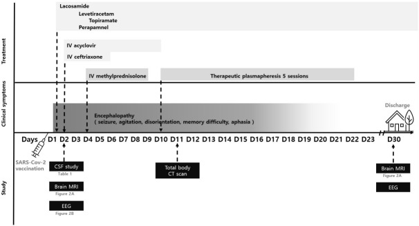 A case of hyperacute postvaccinal encephalopathy after BNT162b2 nCoV-19 vaccine.