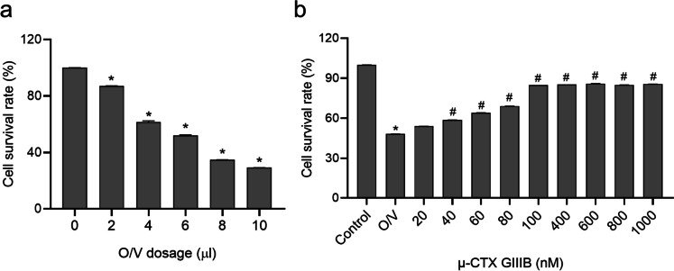 Effects of µ-Conotoxin GIIIB on the cellular activity of mouse skeletal musculoblast: combined transcriptome and proteome analysis.