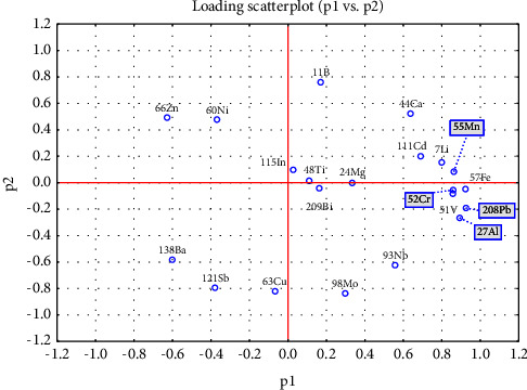 Classification of Vietnamese Cashew Nut (<i>Anacardium occidentale</i> L.) Products Using Statistical Algorithms Based on ICP/MS Data: A Study of Food Categorization.