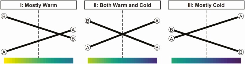 Challenges and strategies for genetic selection of sheep better adapted to harsh environments.