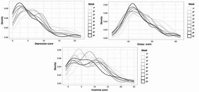 A randomized controlled trial of mindfulness: effects on university students' mental health.