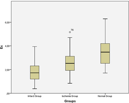 A Different Scintigraphic Perspective on the Systolic Function of the Left Ventricle-1.