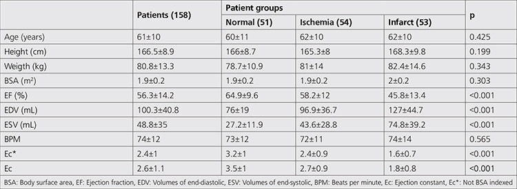 A Different Scintigraphic Perspective on the Systolic Function of the Left Ventricle-1.