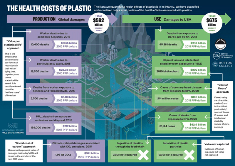 Correction: The Minderoo-Monaco Commission on Plastics and Human Health.