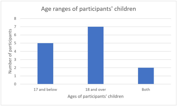 "I want to be there for my children": fatherhood, diabetes and temporality among Peruvian men.