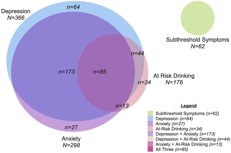 A Collaborative-Care Telephone-Based Intervention for Depression, Anxiety, and at-Risk Drinking in Primary Care: The PARTNERs Randomized Clinical Trial.