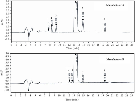 Structural Identification of Impurities in Pioglitazone Hydrochloride Preparations by 2D-UHPLC-Q-Exactive Orbitrap HRMS and Their Toxicity Prediction.